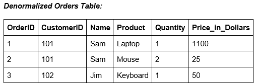 Image 3: Denormalized Table – Method 1