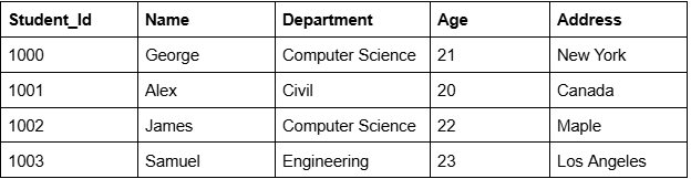 Image 7: Student Information Table