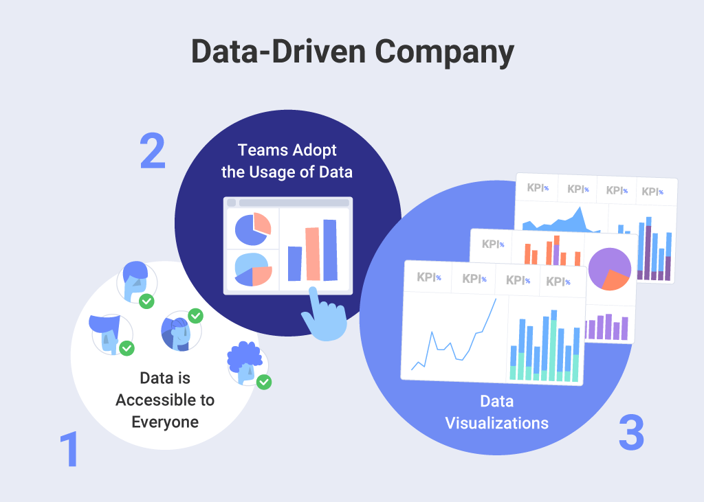 Data-Driven Organization