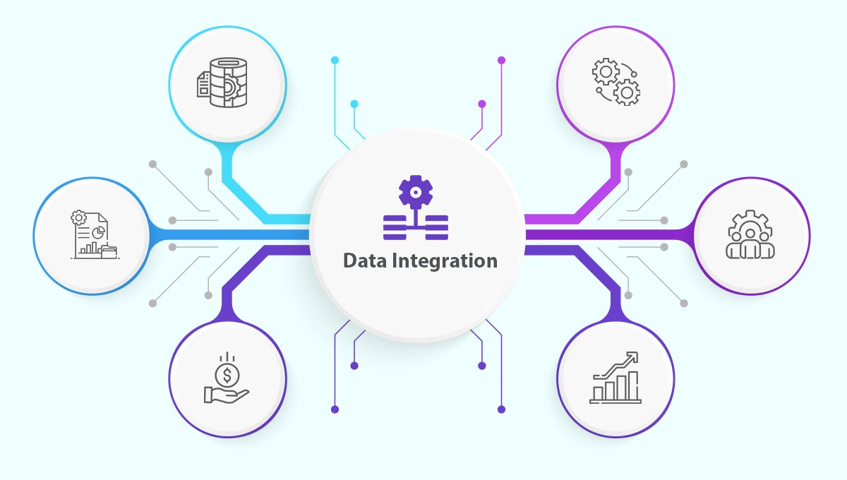 Data Integration Diagram