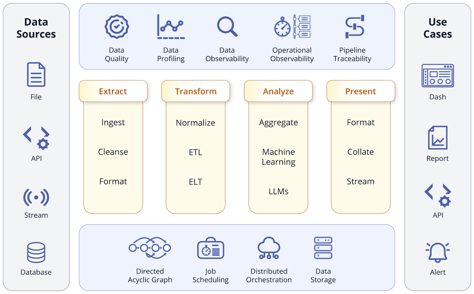 Automated Data Pipeline