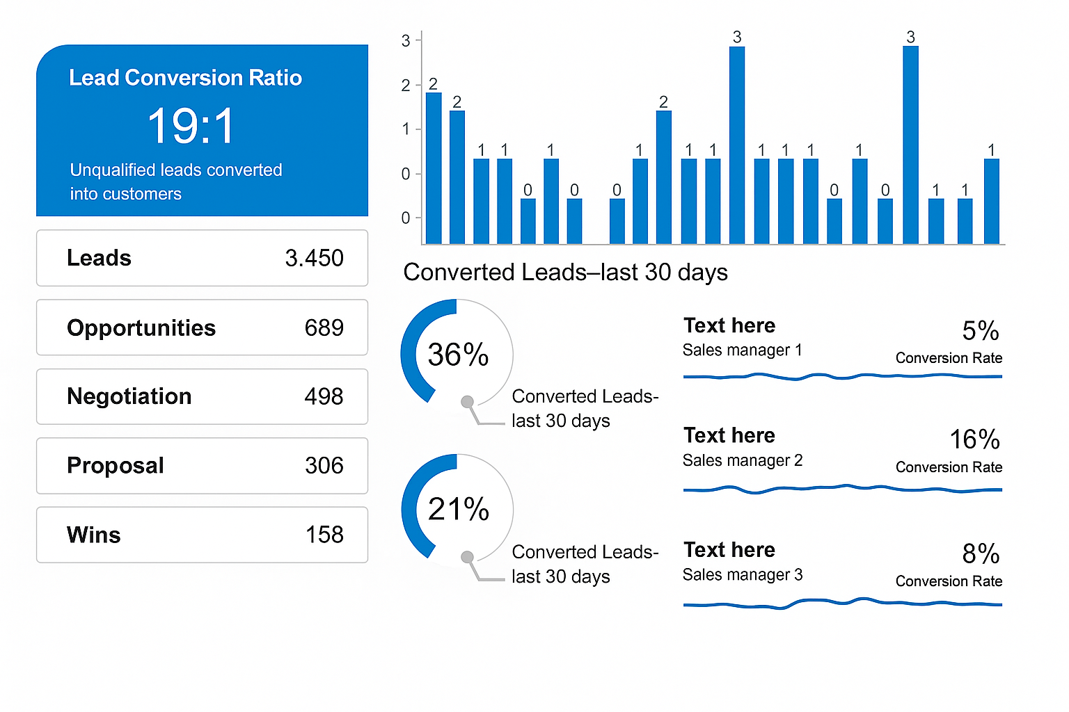Sales Leads Report