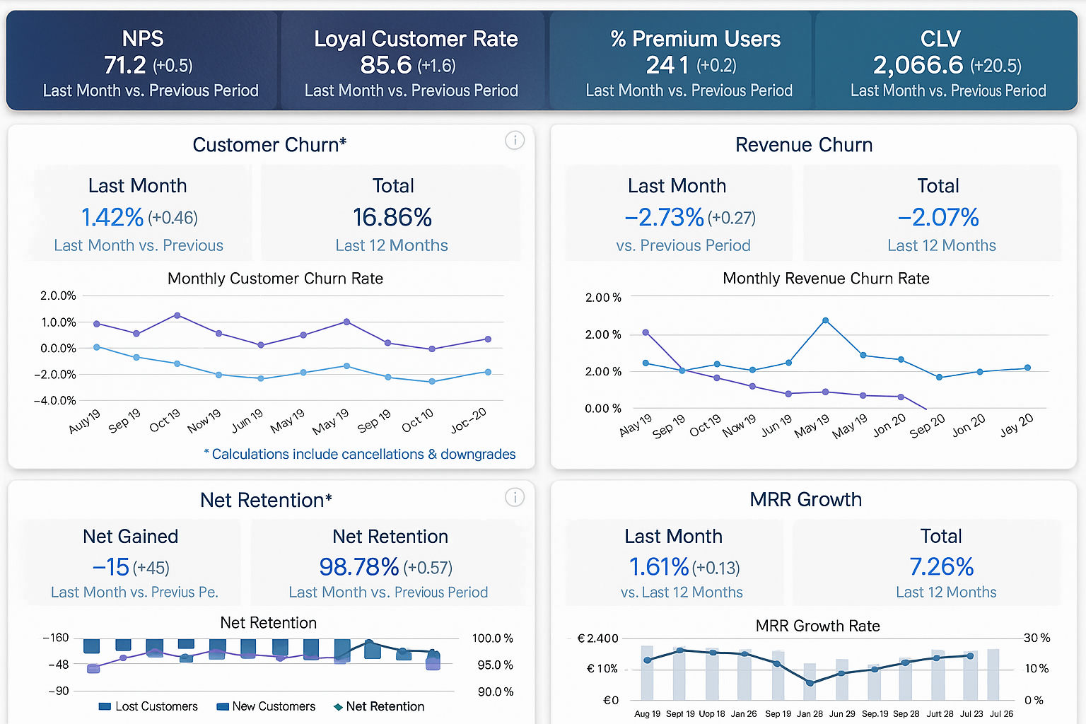 Customer Analytics Report