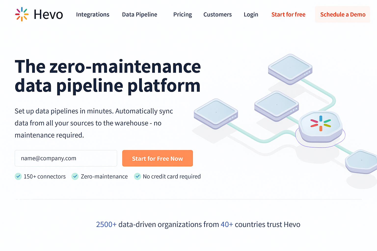 Hevo Data