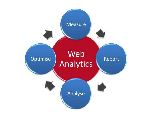 Web Analytics Components