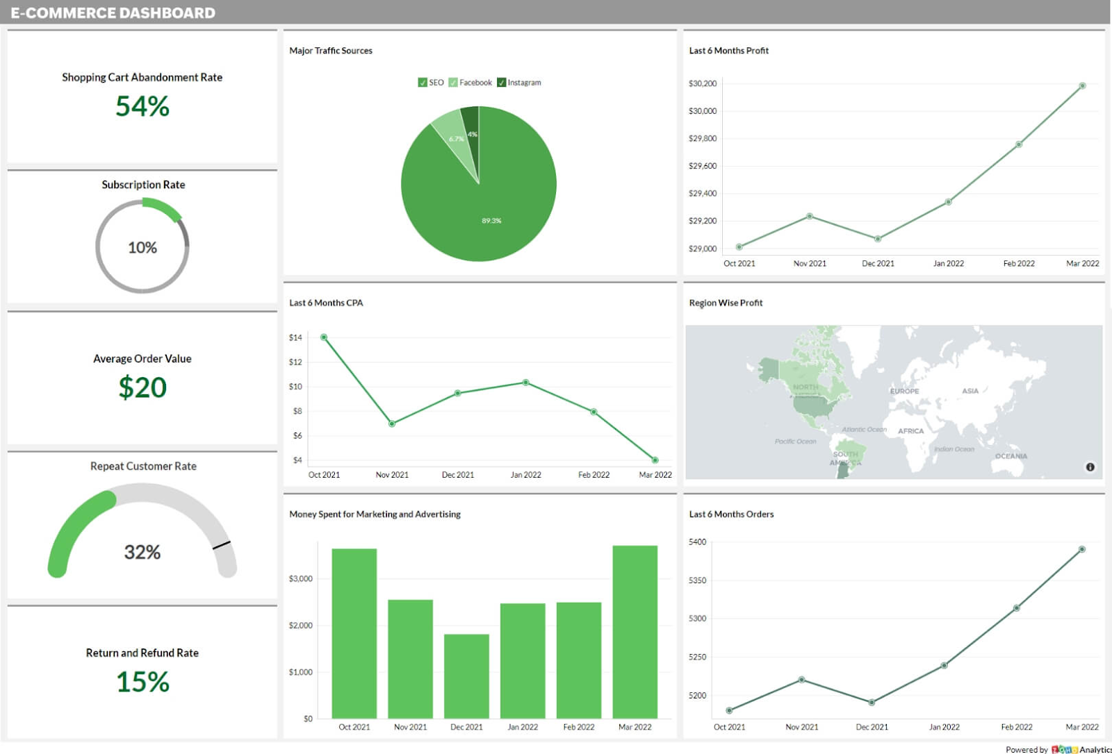 E-Commerce Dashboard