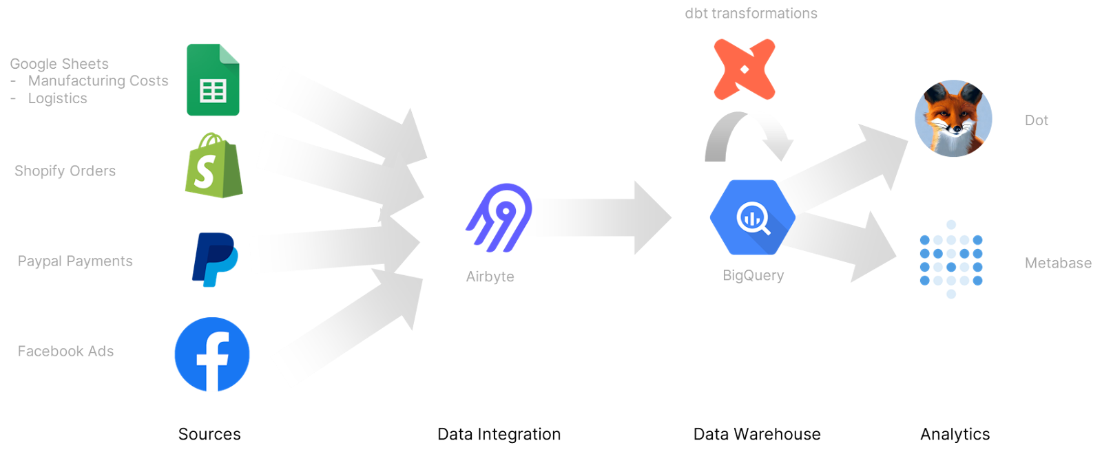 Airbyte