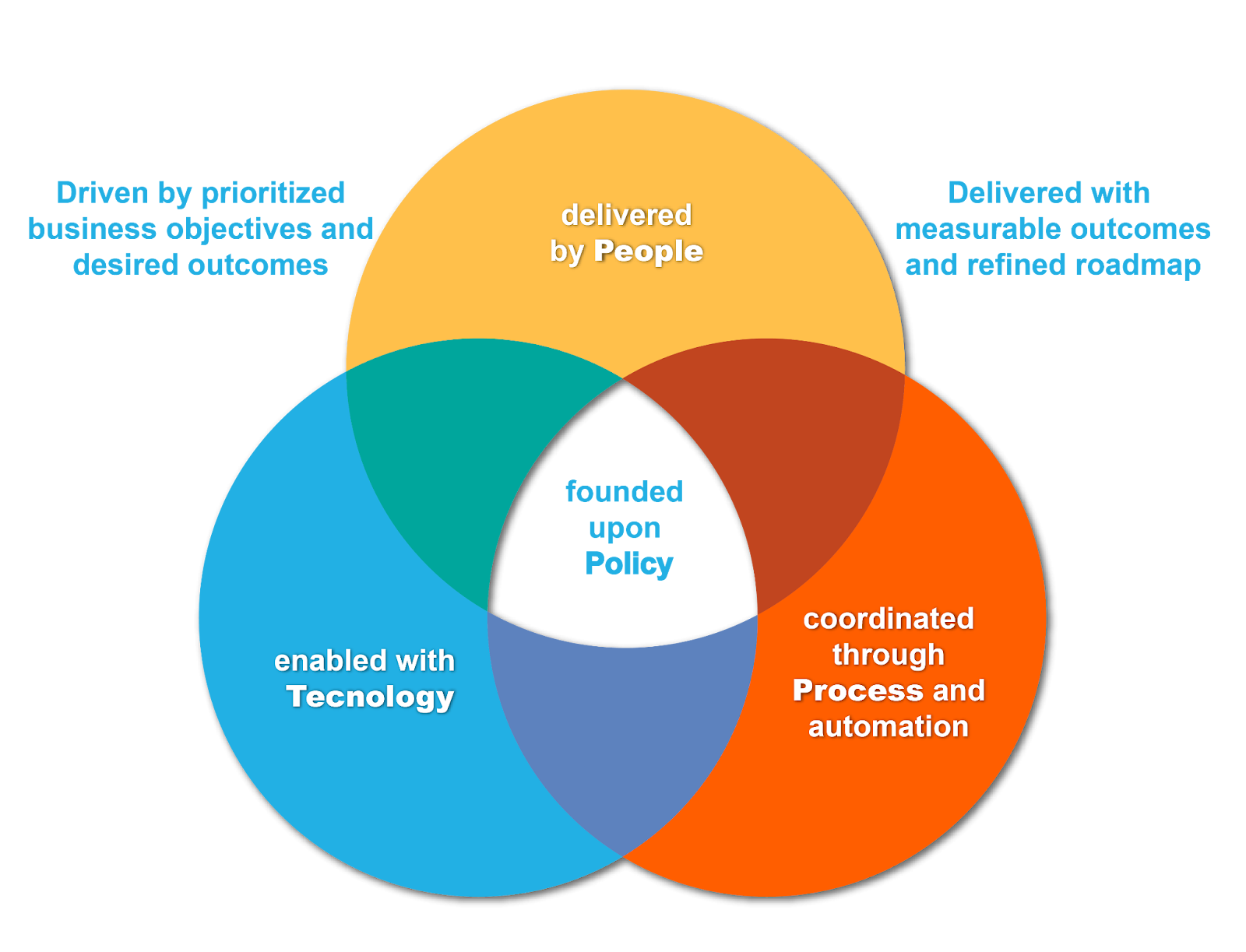 What is Enterprise Data Governance?