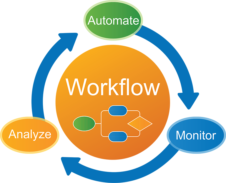 Enterprise Workflow Automation