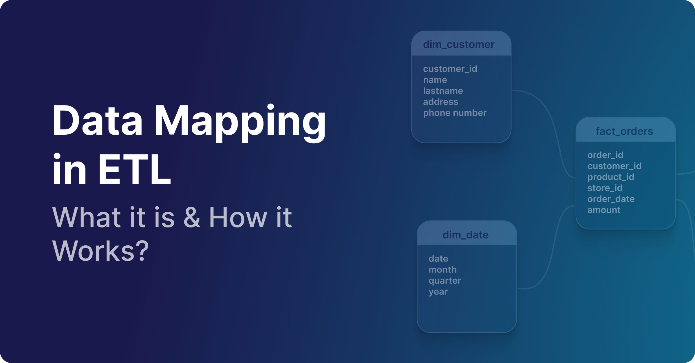 Data Mapping in ETL: What it is & How it Works?