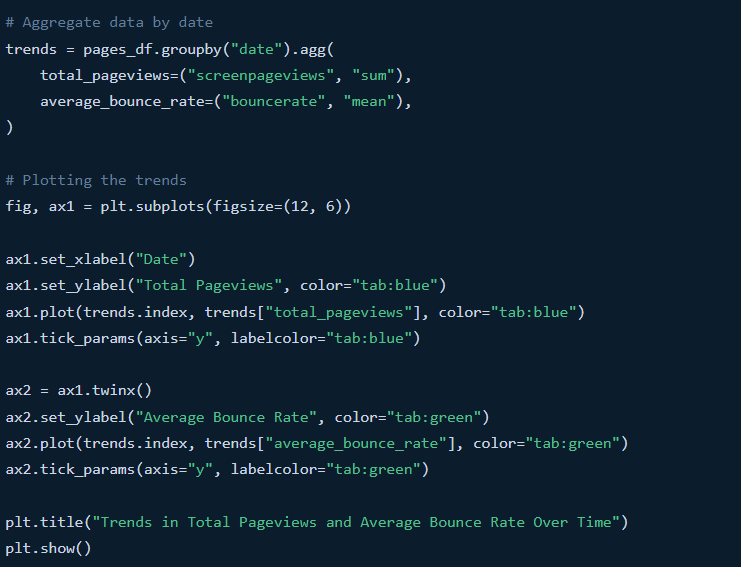Analyzing the data