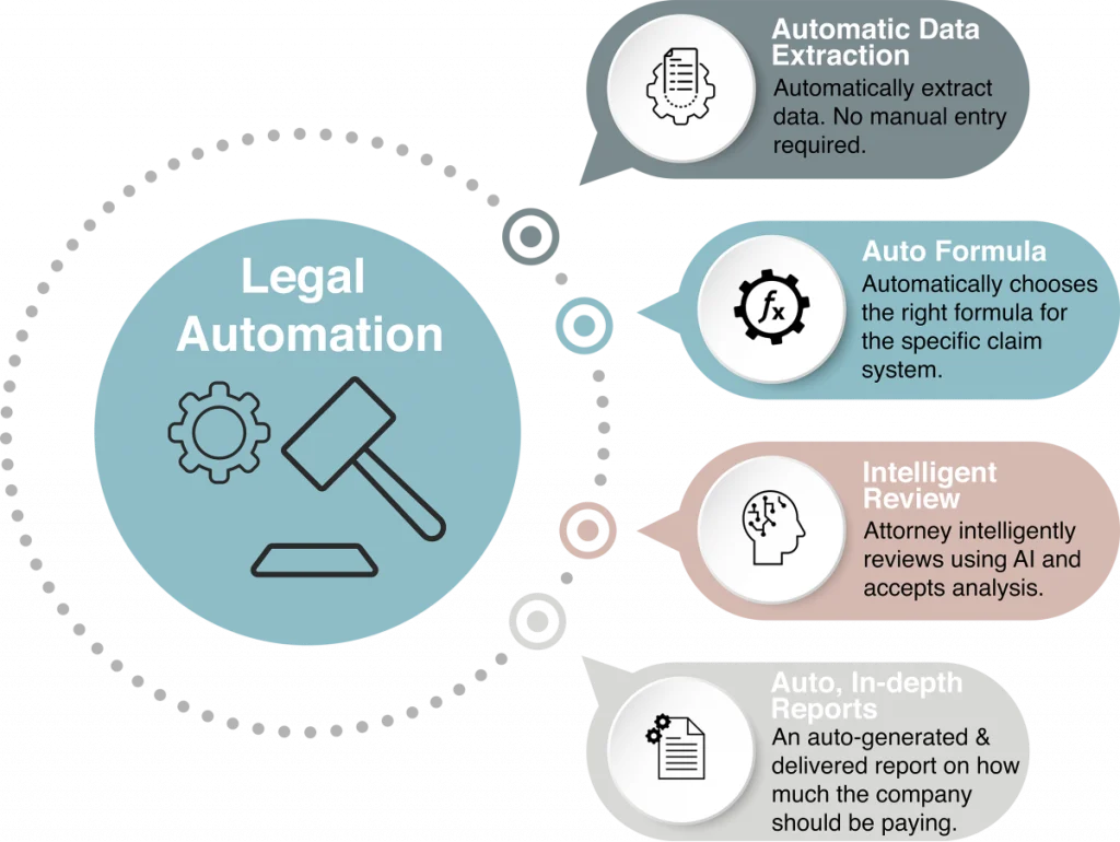 Legal Workflow Automation