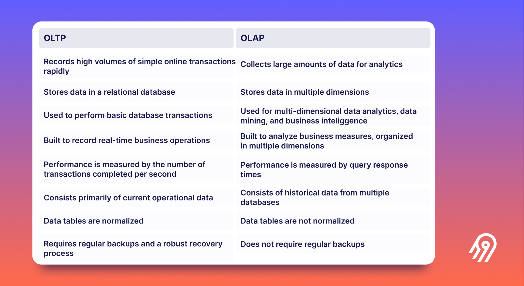 OLTP vs. OLAP differences