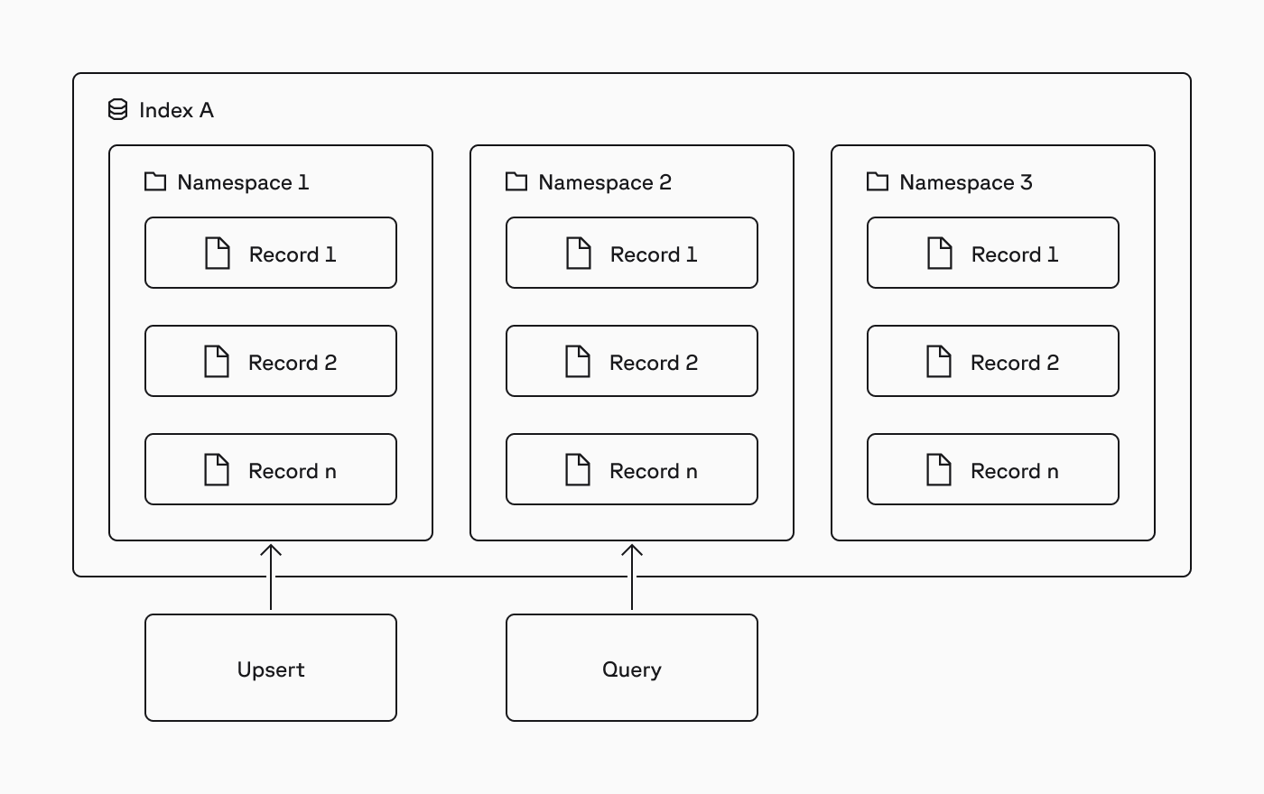 Image 3: Namespace