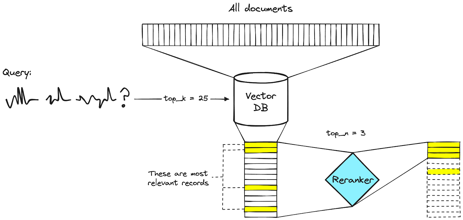 Image 5: Reranking