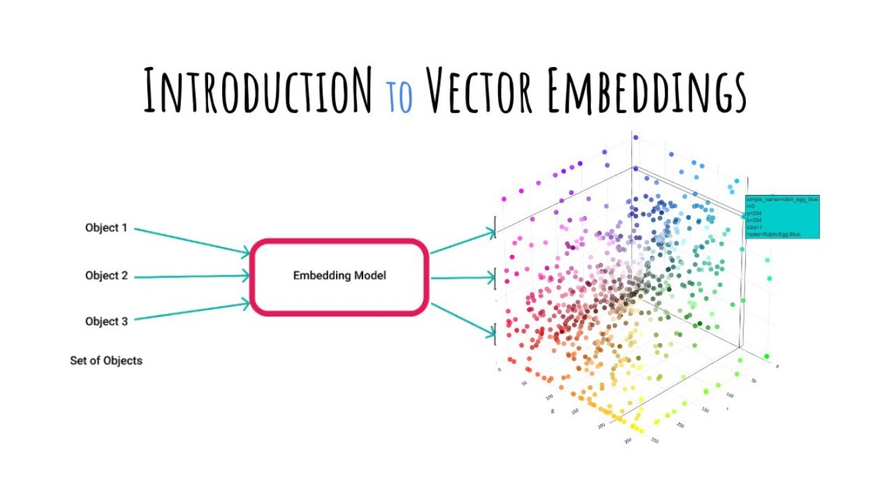 Vector Embeddings