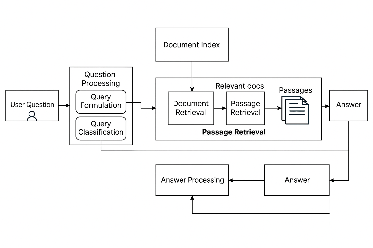 Image 7: Question Answering