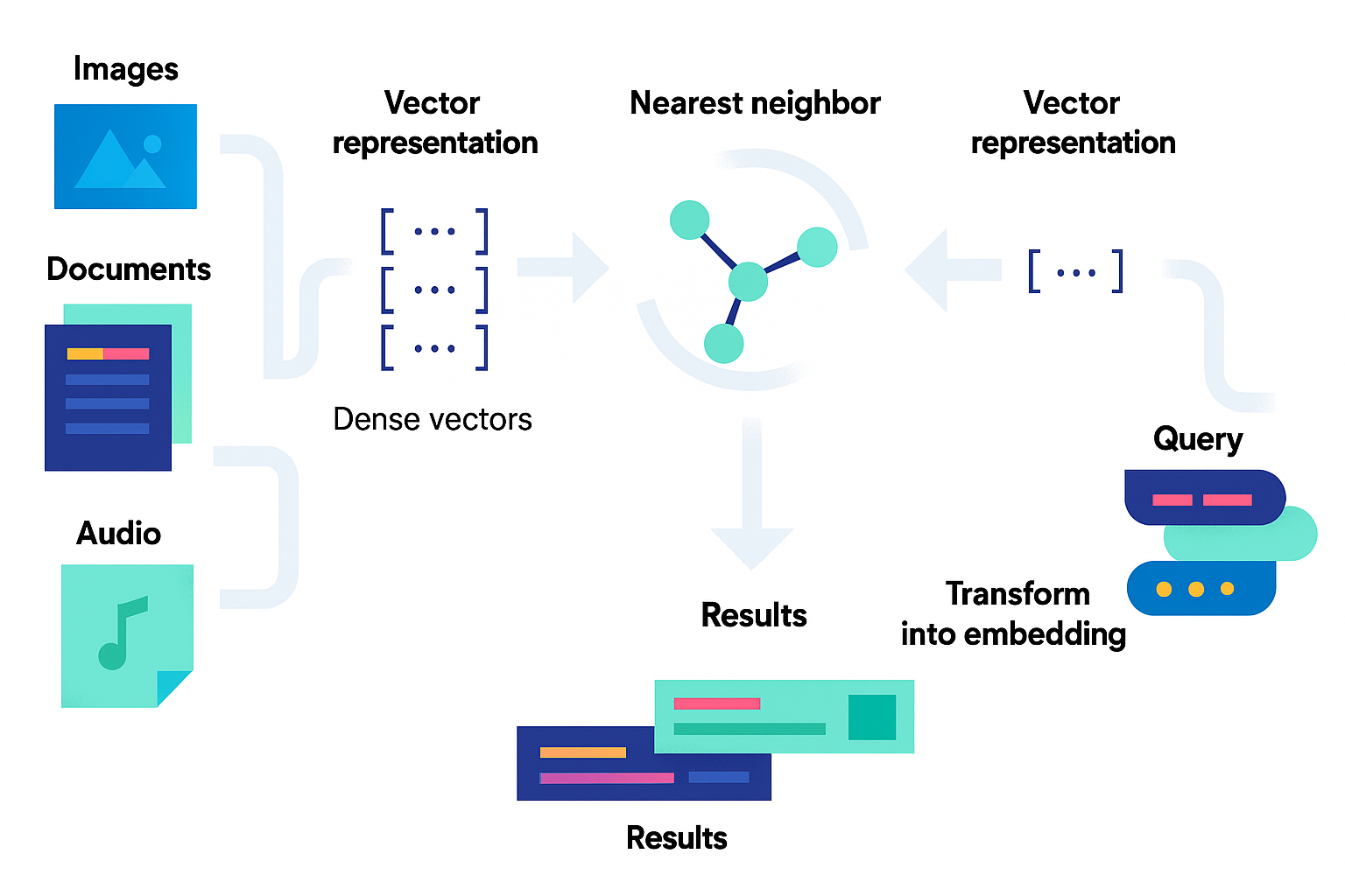Image 8: Information Retrieval