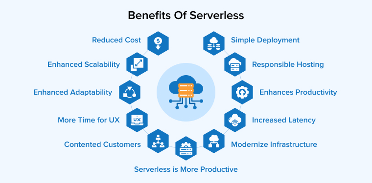 Benefits of Serverless Pipelines