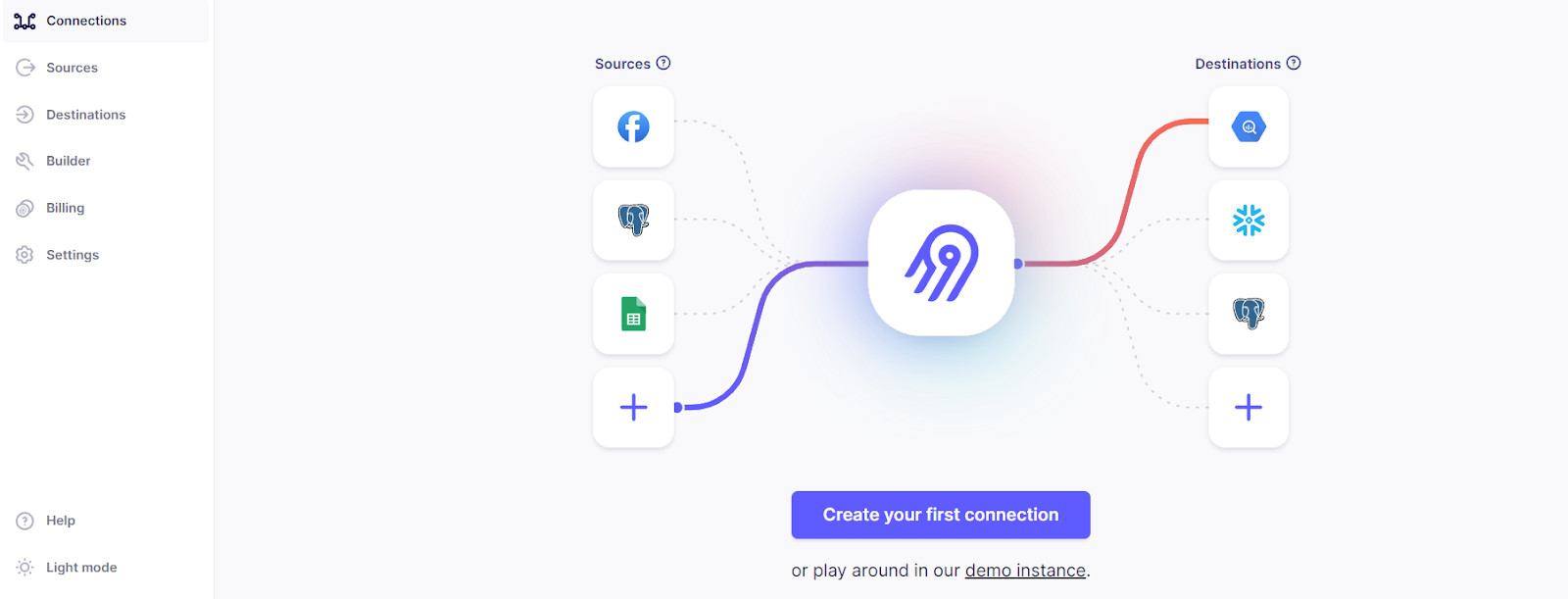 Airbyte Dashboard
