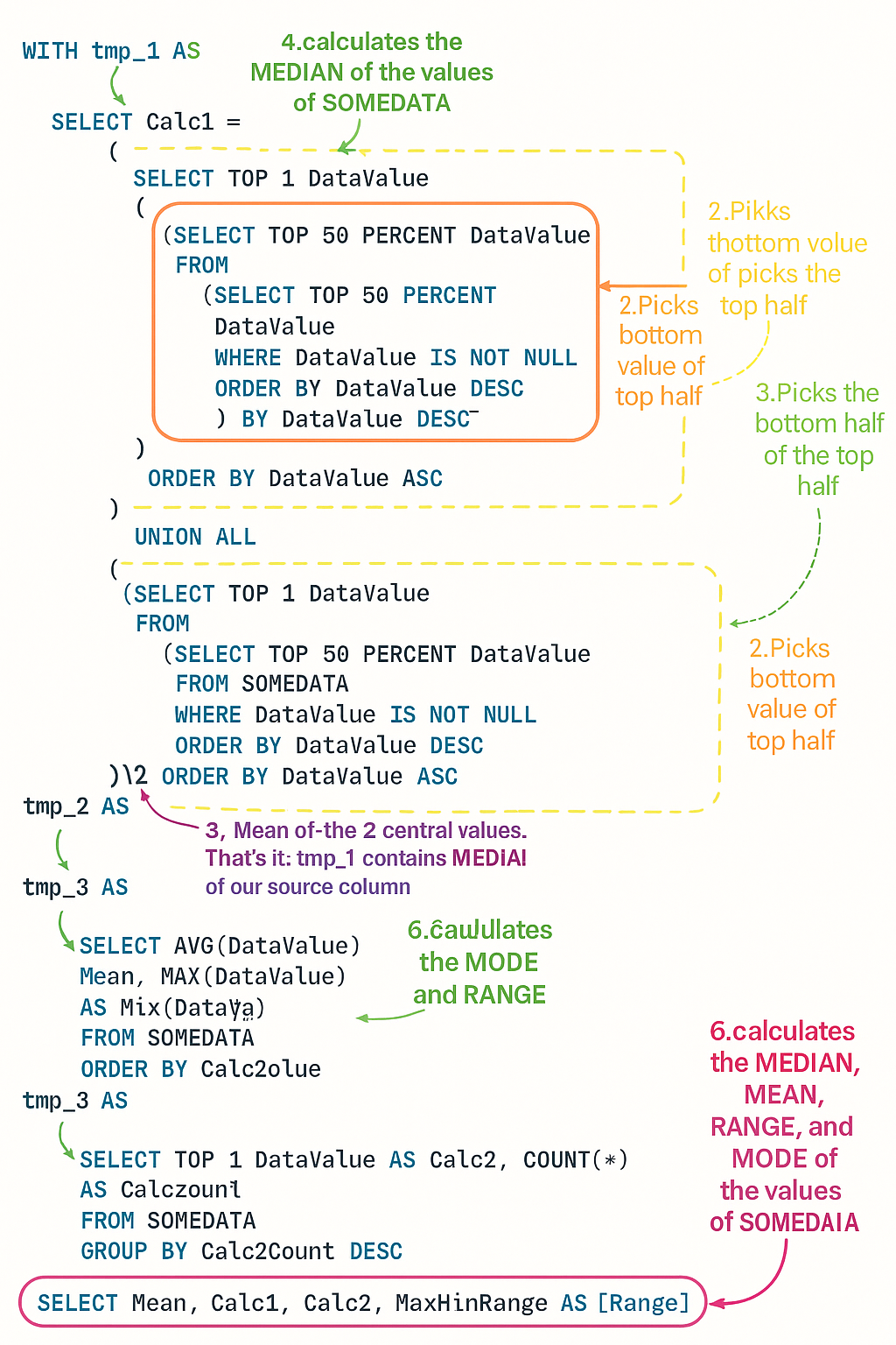 Chart illustrating SQL vs Python functionality