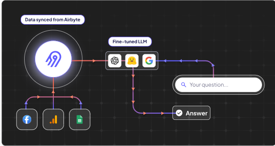 Airbyte