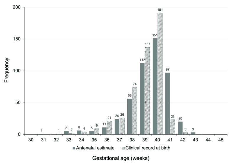 Image 2: Left-Skewed Data Distribution