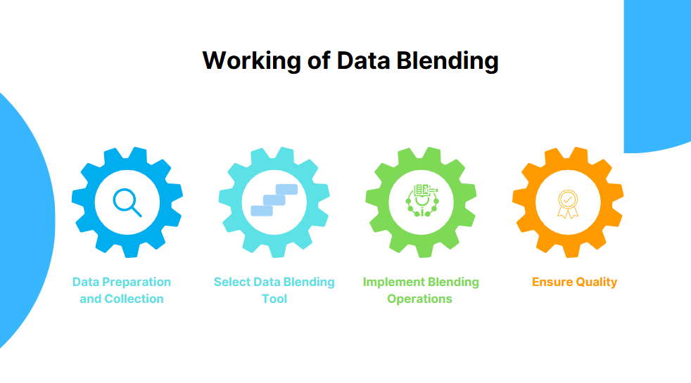Data Blending: Working Principle