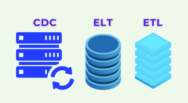 Data movement technologies