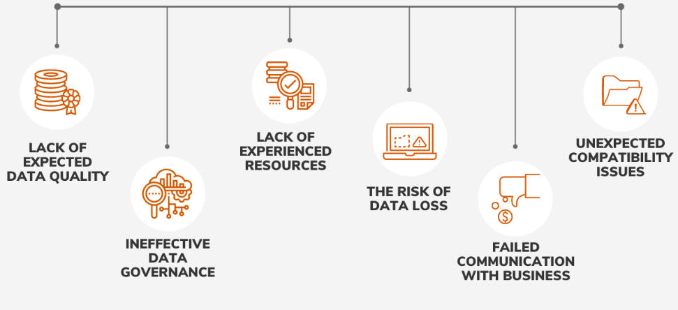 Challenges in data movement
