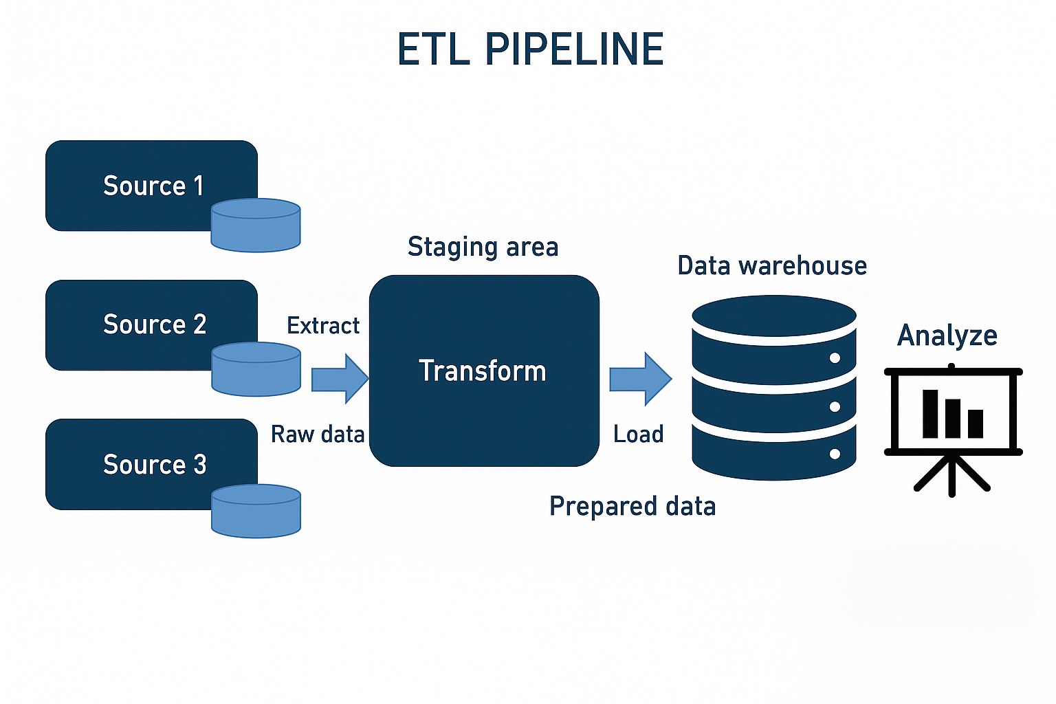 Data Pipeline Architecture Diagrams Best Practices And Examples 