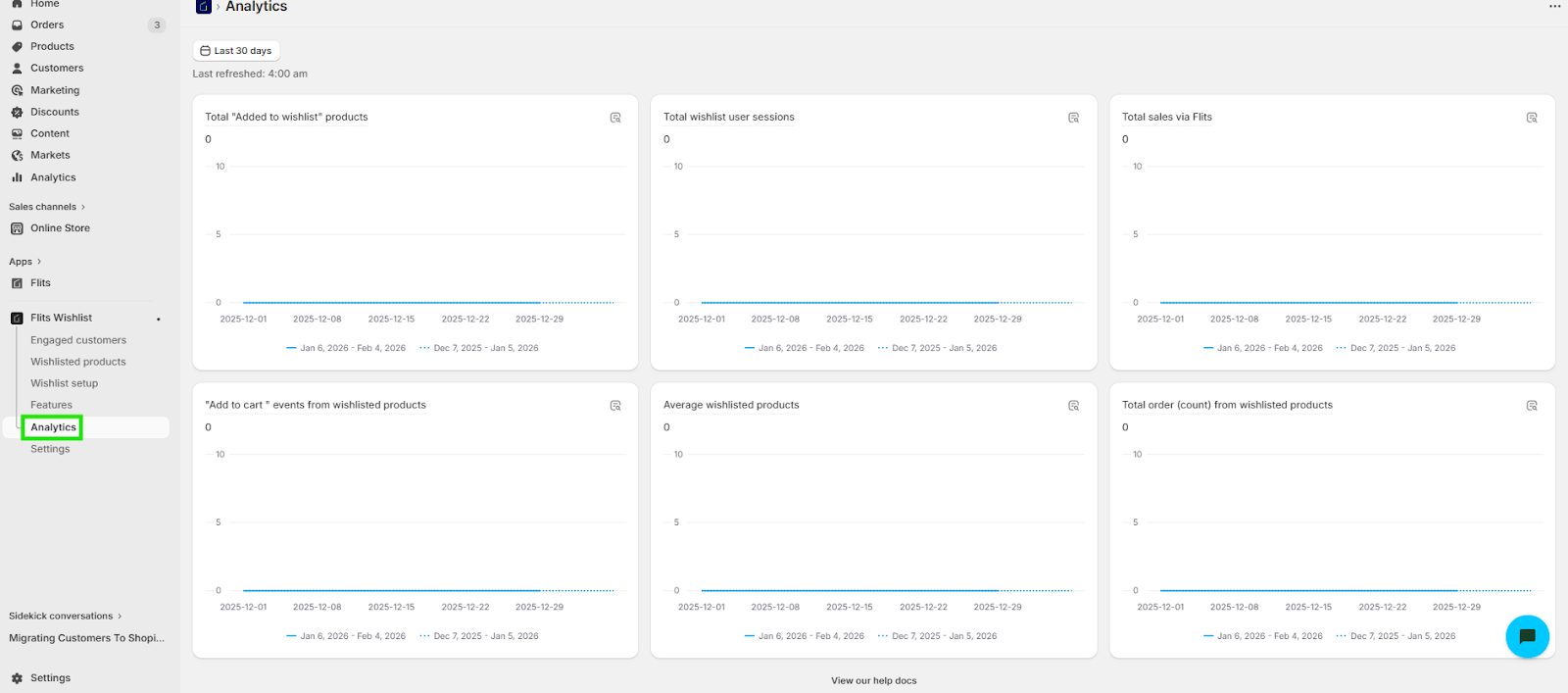 Flits Wishlist Analytics