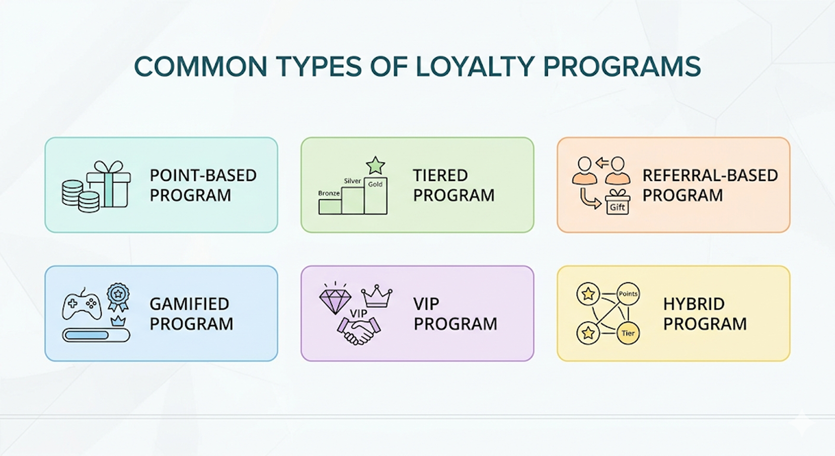 Common Types of Loyalty Programs