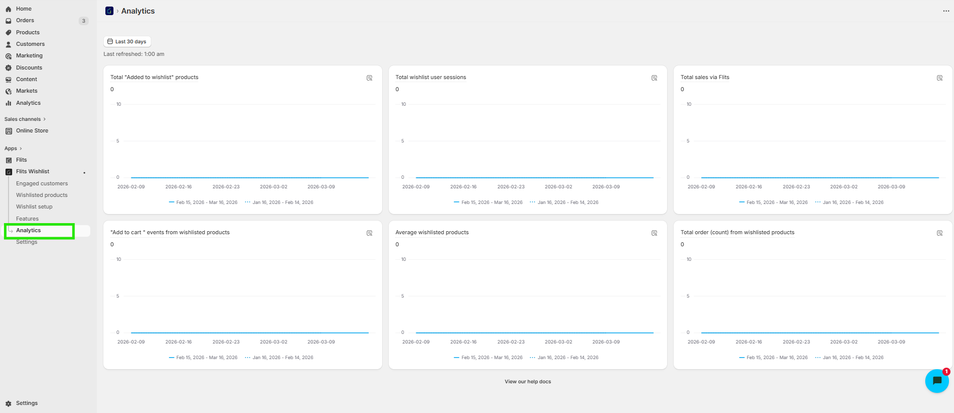 Wishlist Analytics