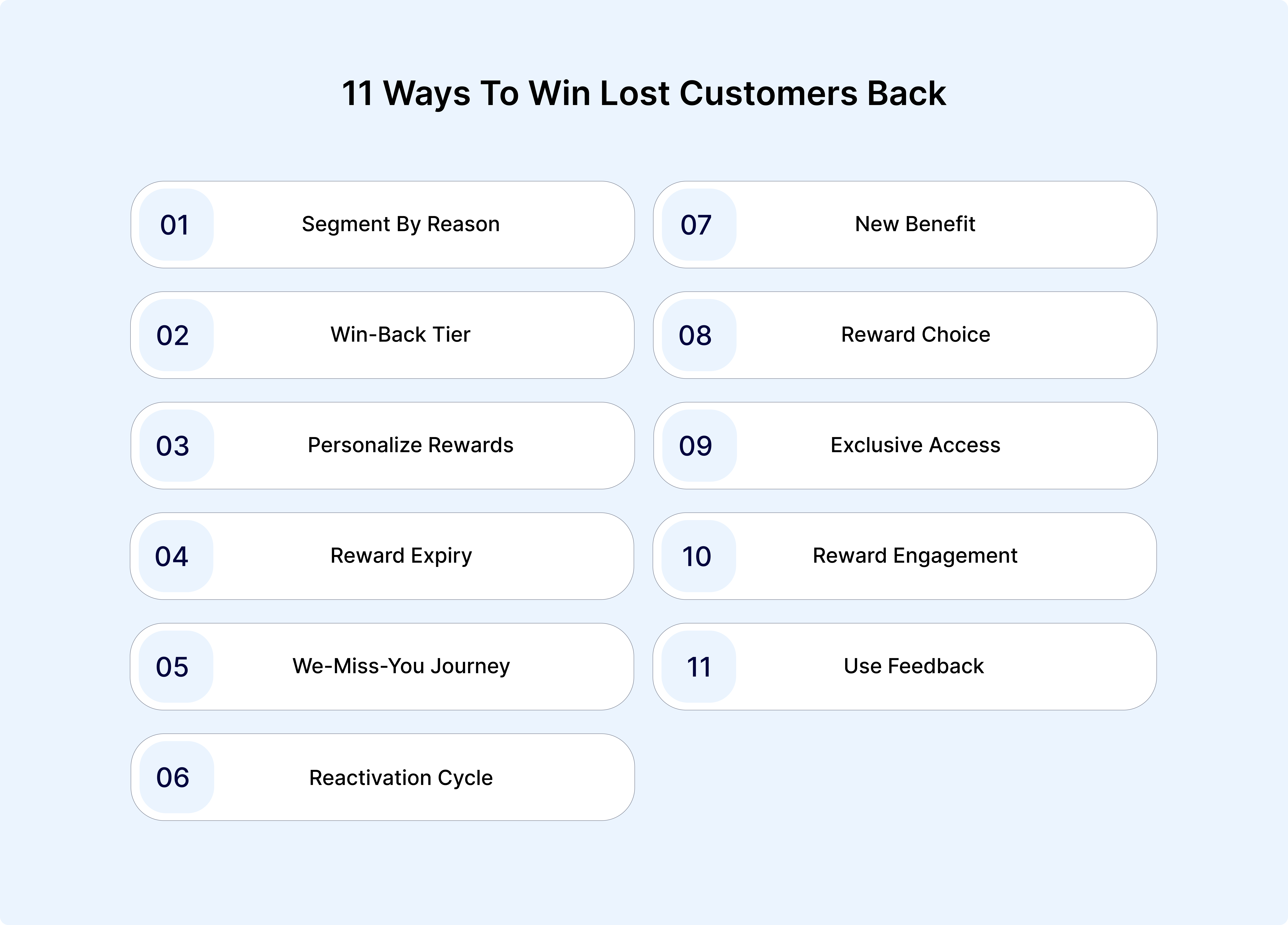 Loyalty Program Marketing Strategies