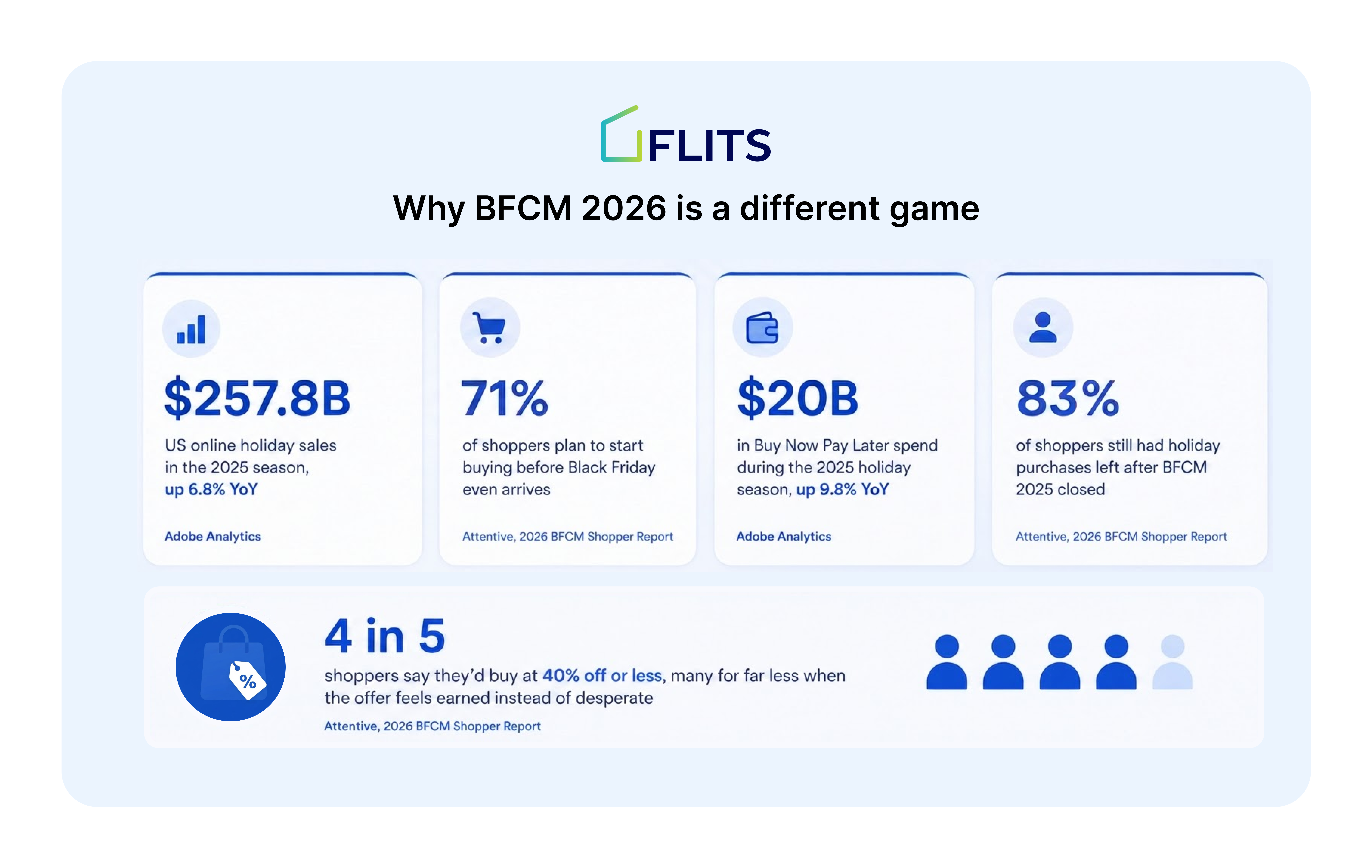 Why BFCM 202 is a different game