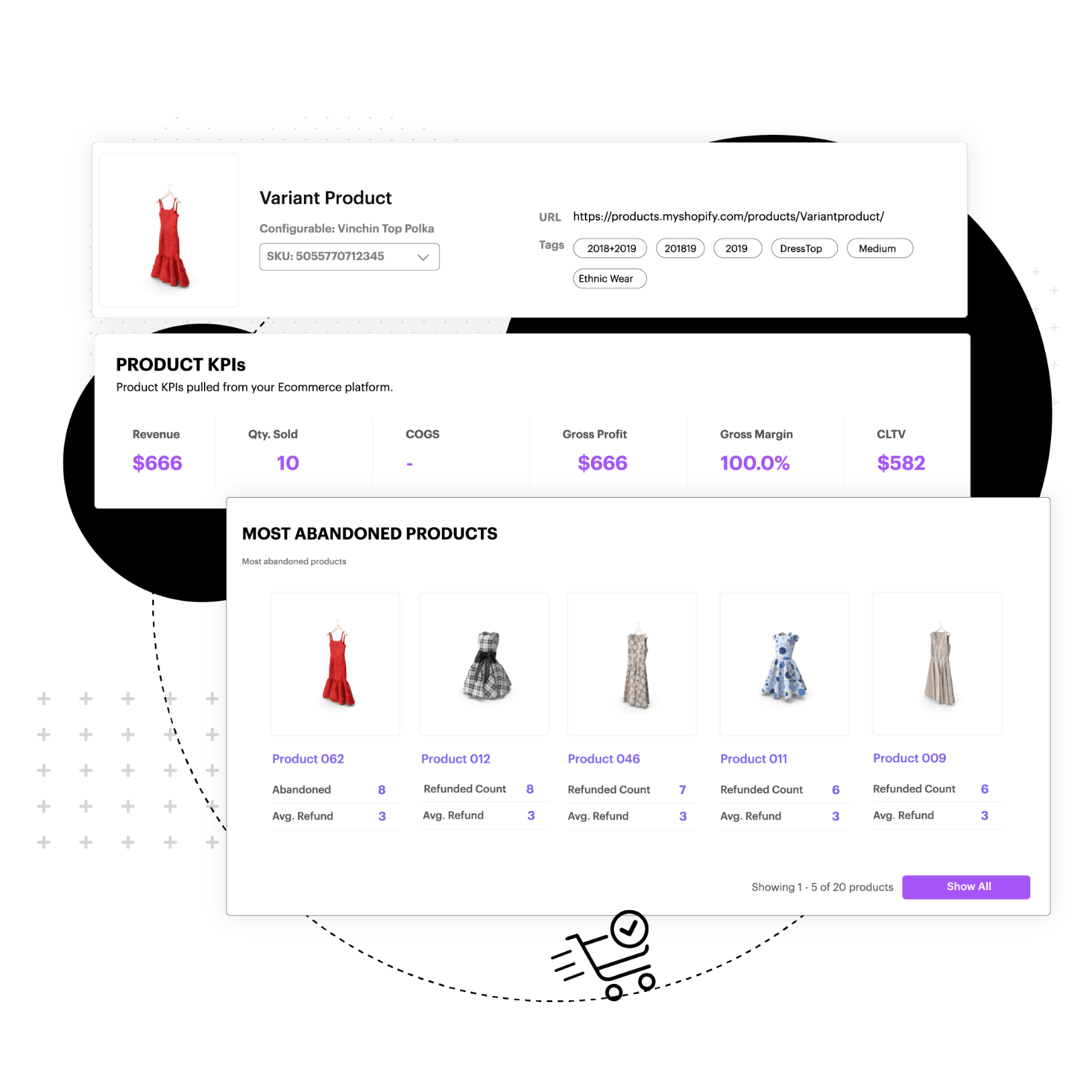 Changing Consumer Trends