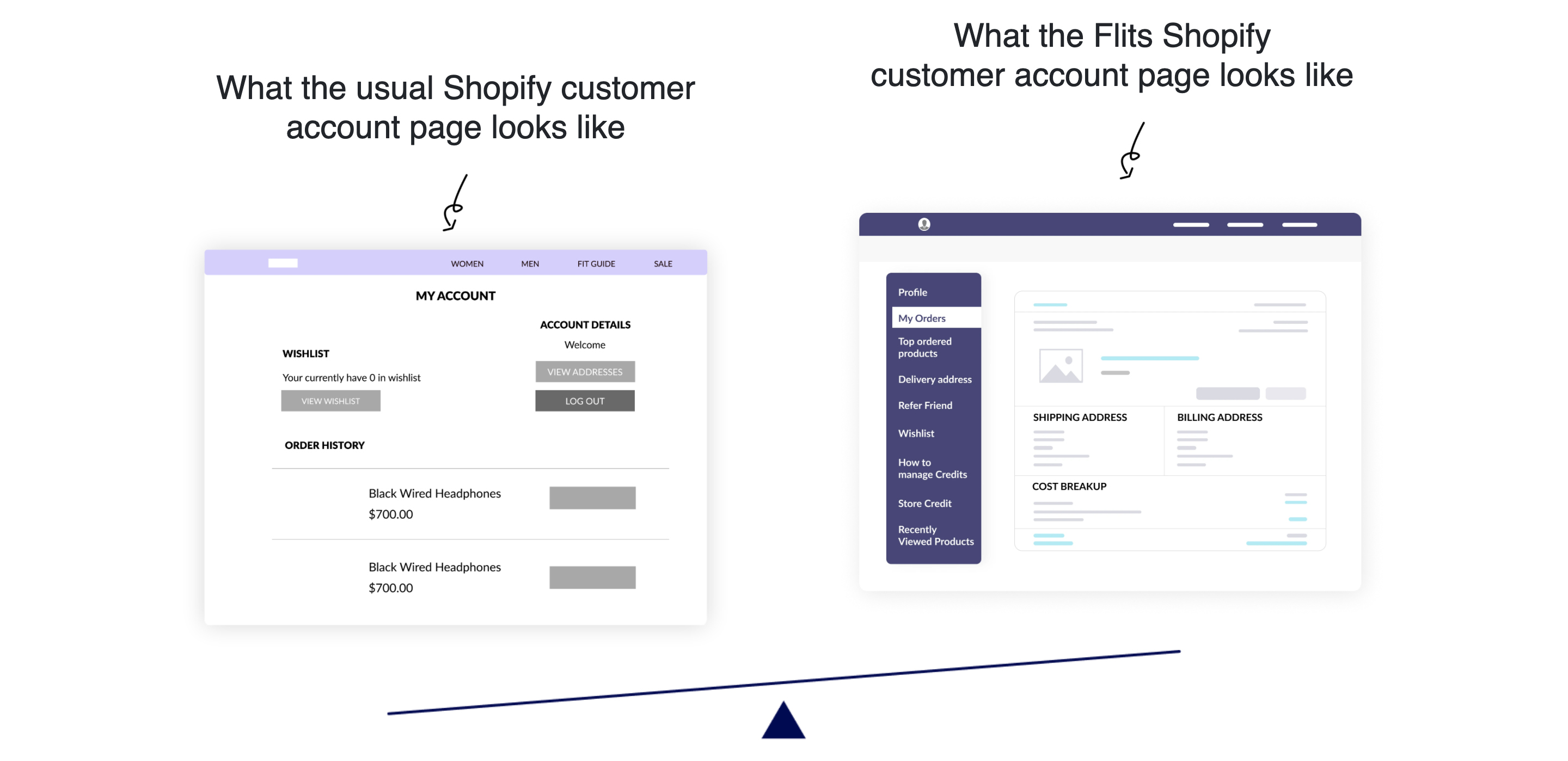 customer accounts
