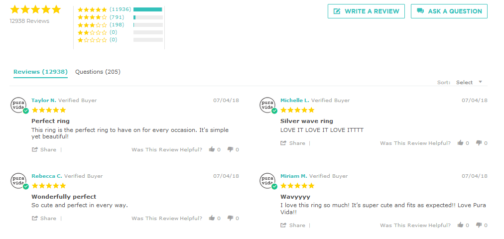 reviews to increase conversion rate shopify