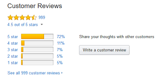 Online Reviews