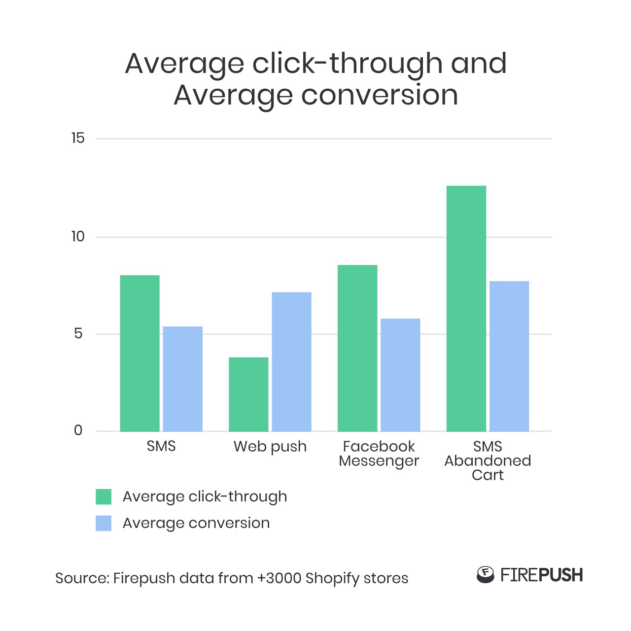 Average_conversion_bydifferent_channels