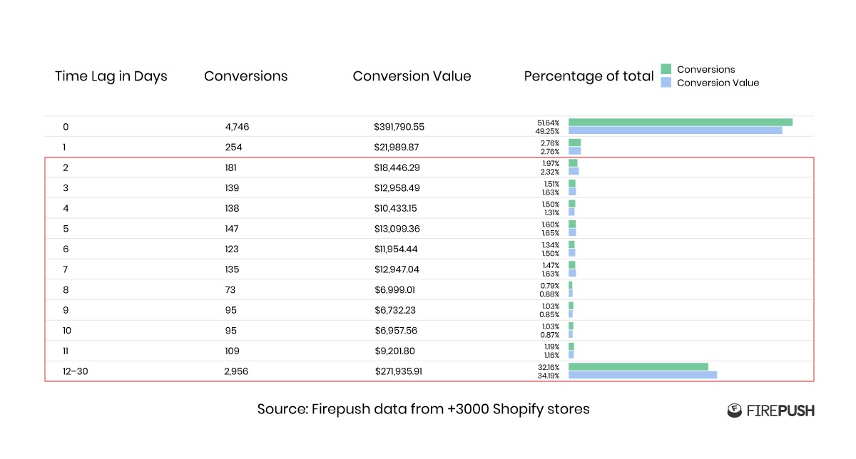 Data_about_customers_purchase_bahaviour_Firepush