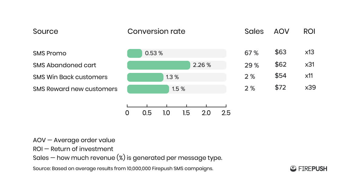 cart recovery omnichannel marketing