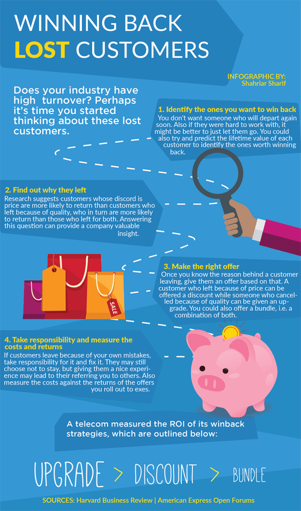 win-back strategies ecommerce