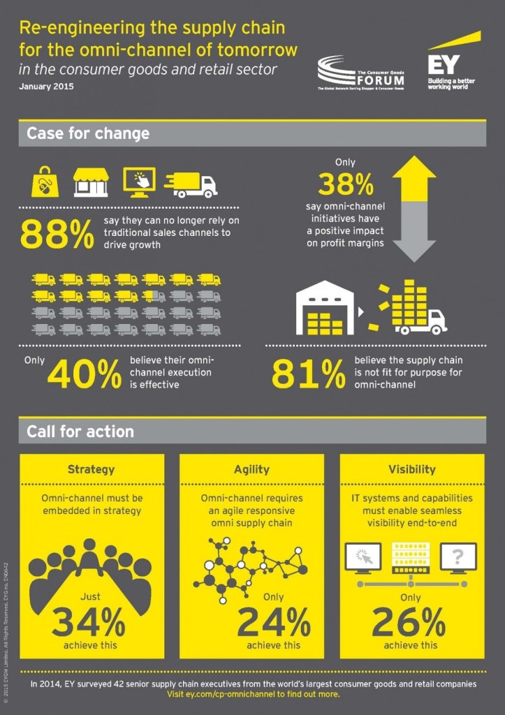 supply chain experience