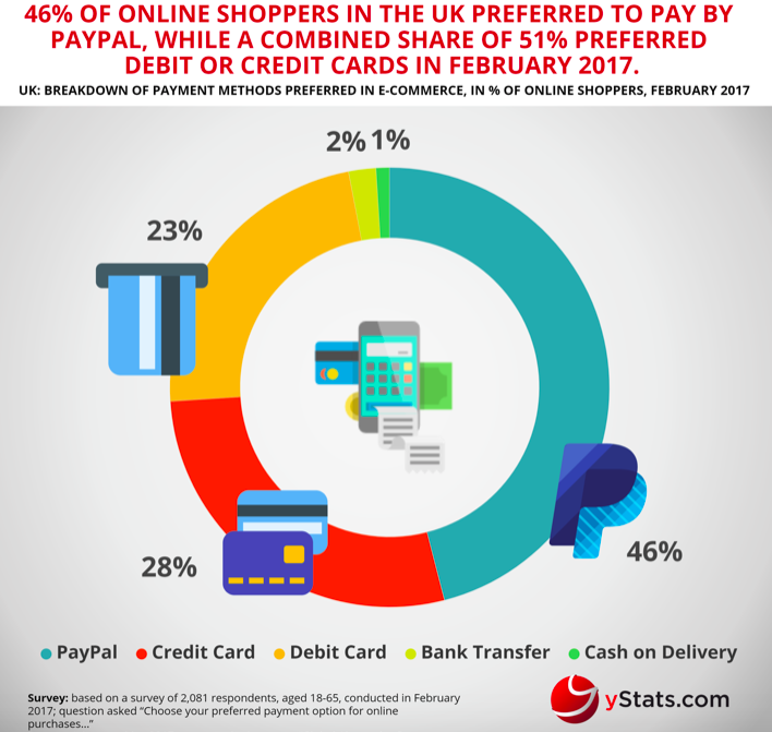 payment modes - ecommerce customer experience