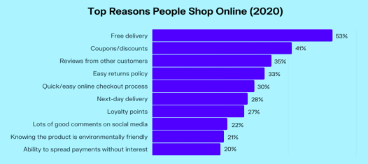 top reasons why people shop online