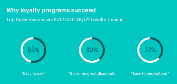 shopify loyalty programs for repeat sales