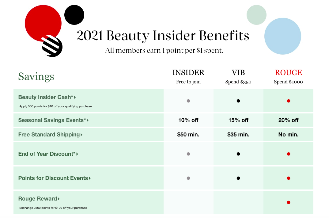 shopify store credits example
