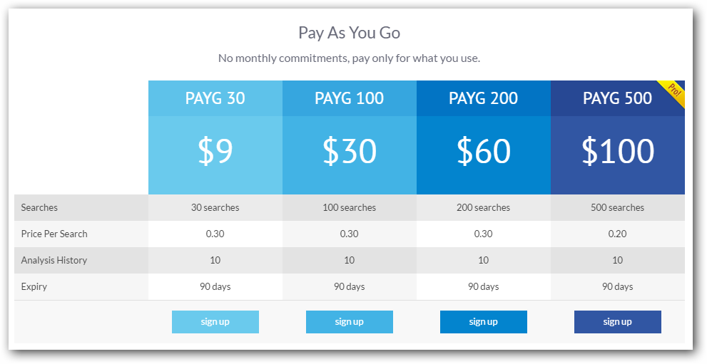 shopify ecommerce subscriptions example 6
